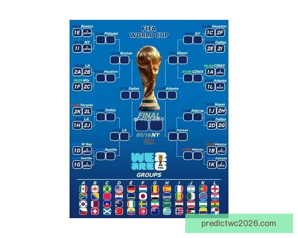 2026世界杯赛况预测与分析各队实力对比与进球趋势展望